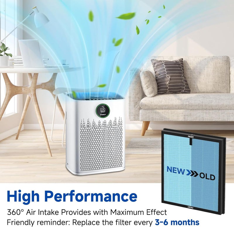 Sinnya 2 Pack HAP603 Replacement Filter Compatible with ECOSELF HAP603 / HAP603WF Air Puri-Fier Filter, Air Puri-fiers Replacement for Home Large Room with Smart Mode, # RFHAP603, Blue - Image 4
